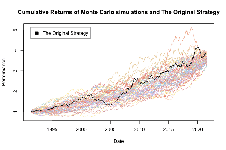 MCS12-Cumulative.Return.of.TradesA